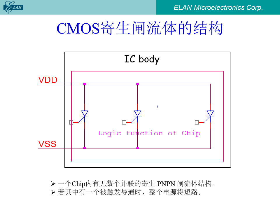 CMOS寄生闸流体的结构示意图