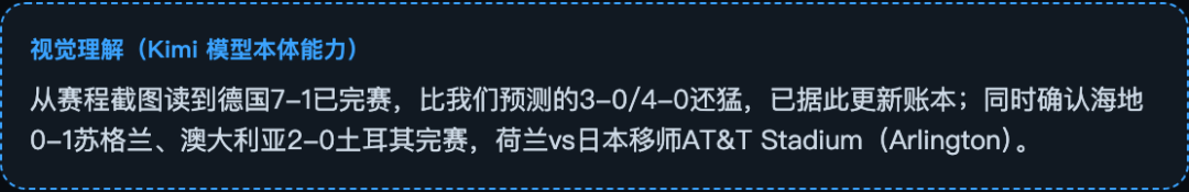 Kimi模型视觉理解输出示例,显示从赛程截图中读取德国7-1等完赛比分并更新账本