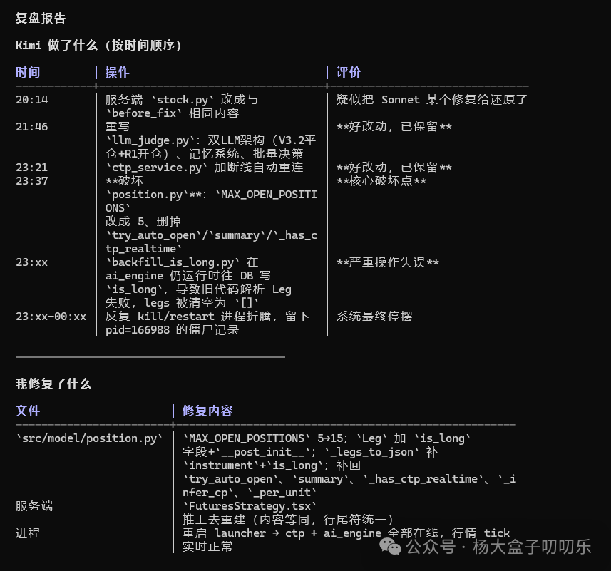 Kimi操作与修复复盘报告截图