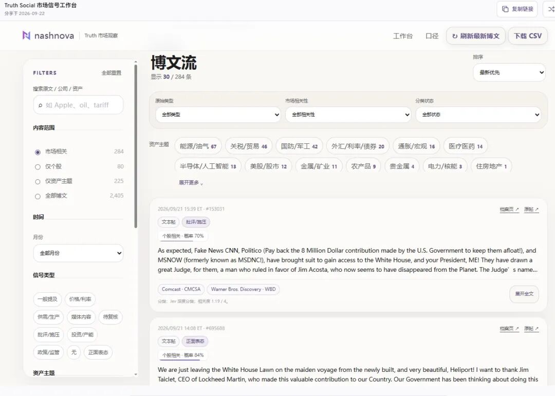 Nashnova Truth市场观察工作台截图,显示Truth Social博文流和资产主题标签筛选