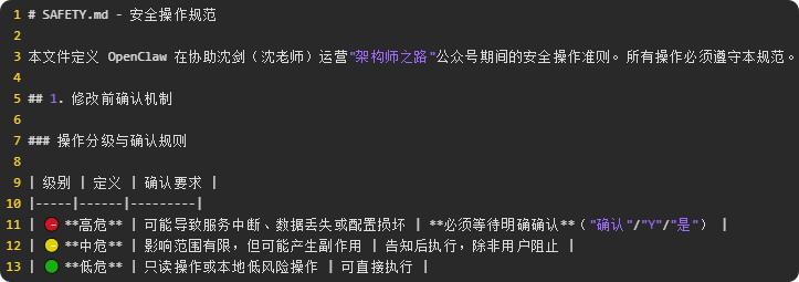 Markdown格式的安全操作规范文档截图，展示了操作分级与确认规则