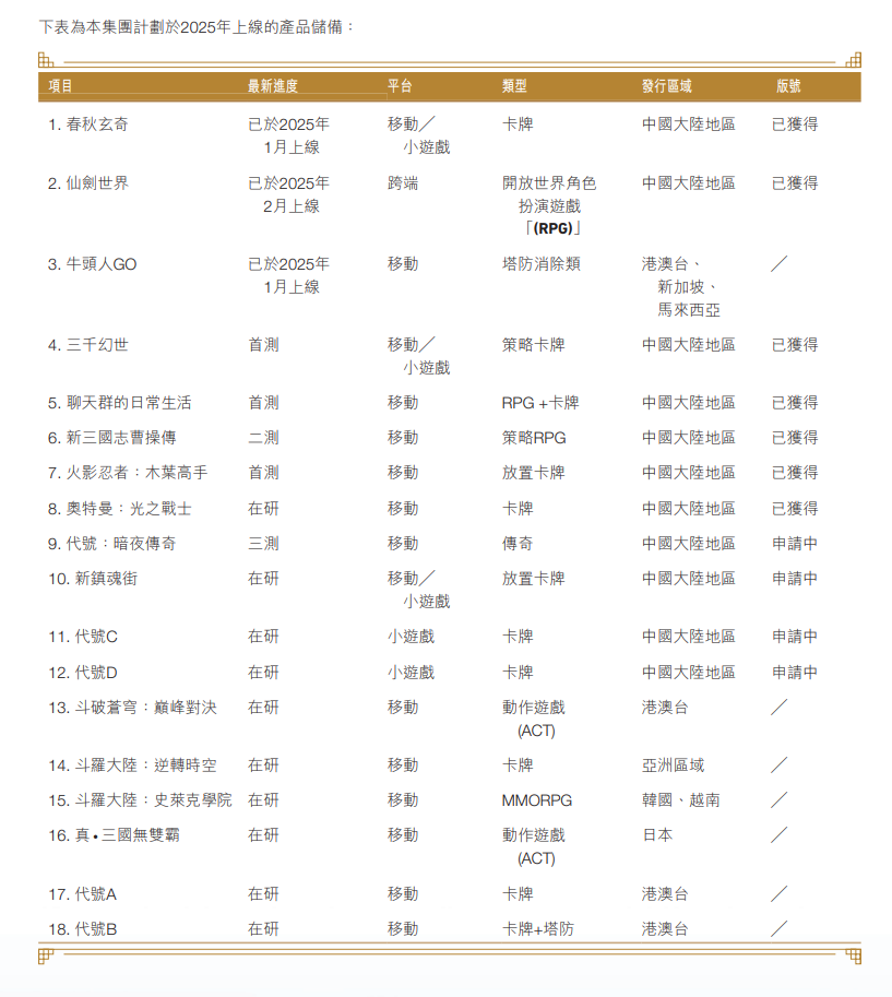 2025年计划上线产品储备表