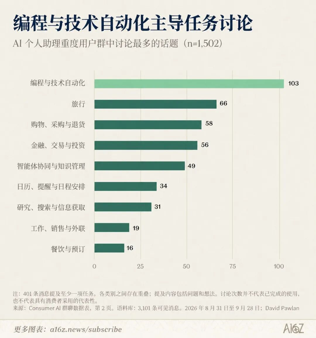 编程与技术自动化主导任务讨论