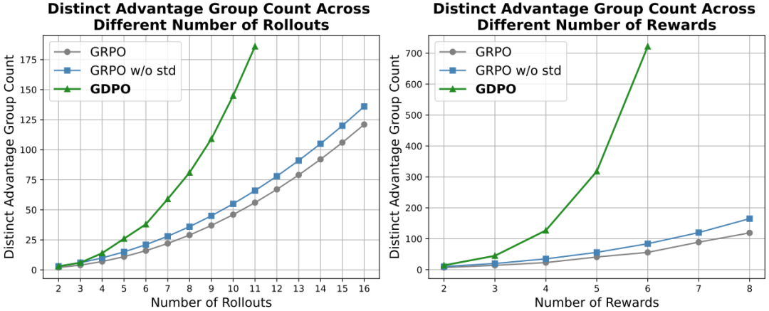 不同方法生成的互异优势值组数量对比图