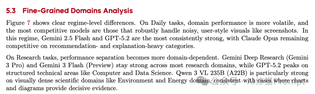 日常任务与研究任务细分领域表现分析图
