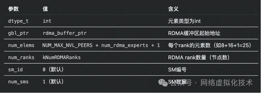 SymBuffer参数含义表格