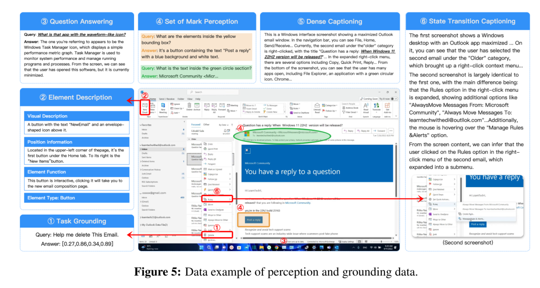 GUI 感知与接地数据示例图