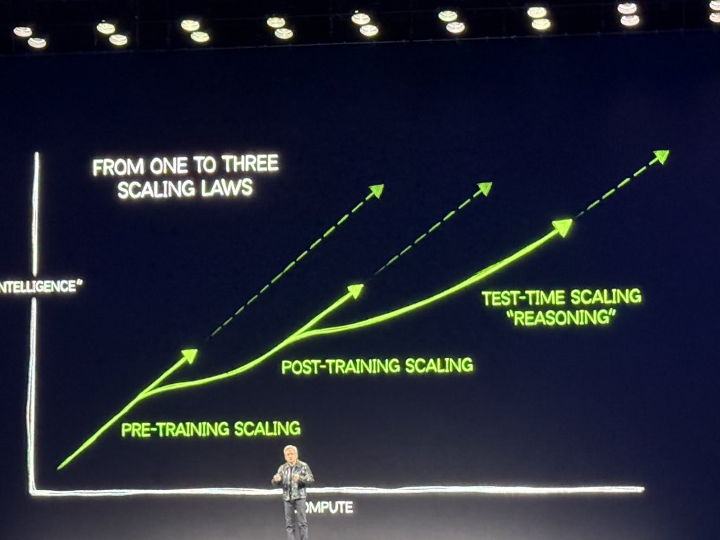 演讲现场展示从一到三条Scaling Laws的图表