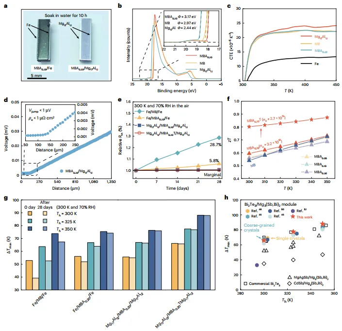 界面材料设计与模块性能测试