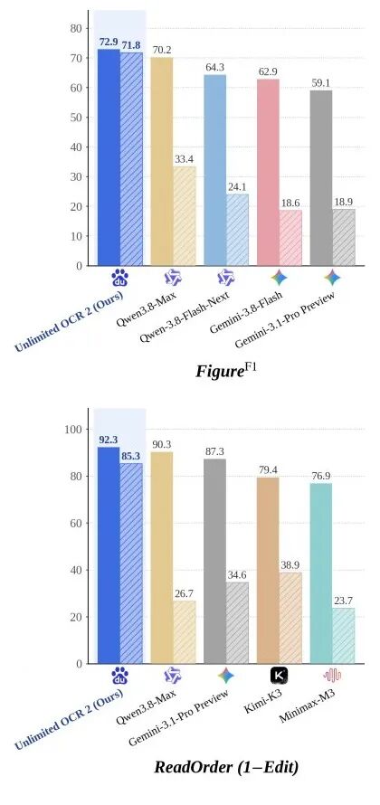 官方Figure、ReadOrder两面板纵排,保留全部模型和数值