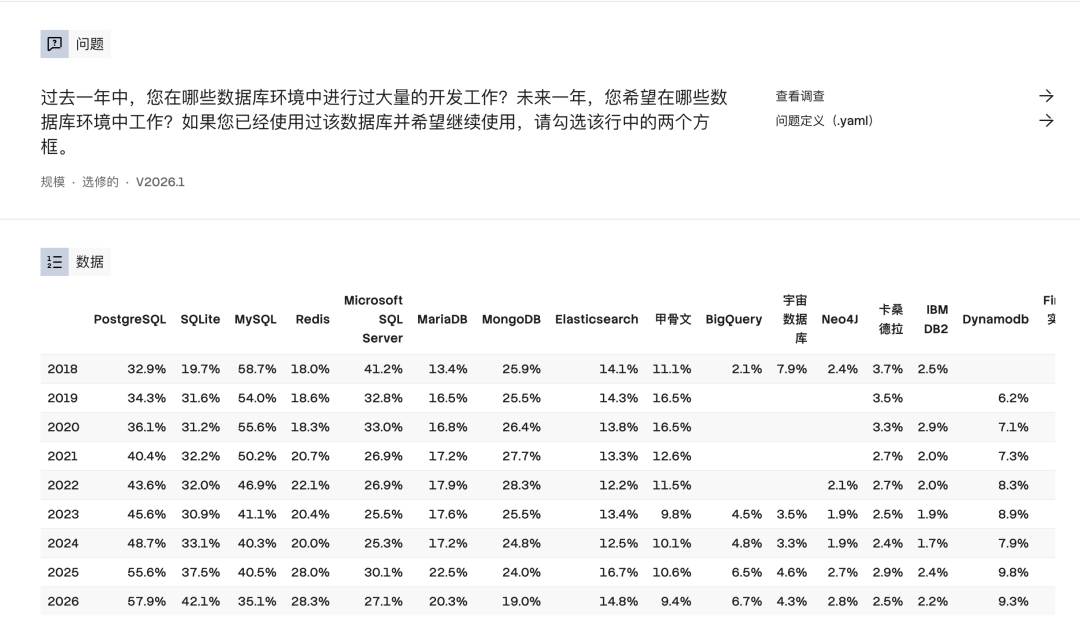 2018-2026 年各数据库使用百分比明细数据