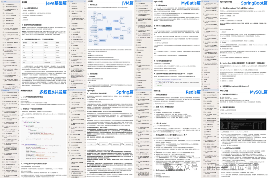 SpringBoot技术知识图谱