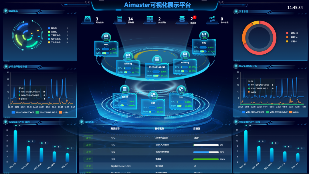 典型数据中心运维监控平台仪表盘界面