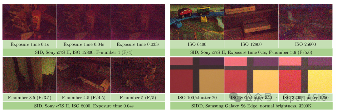 相机参数对噪声的影响示意图