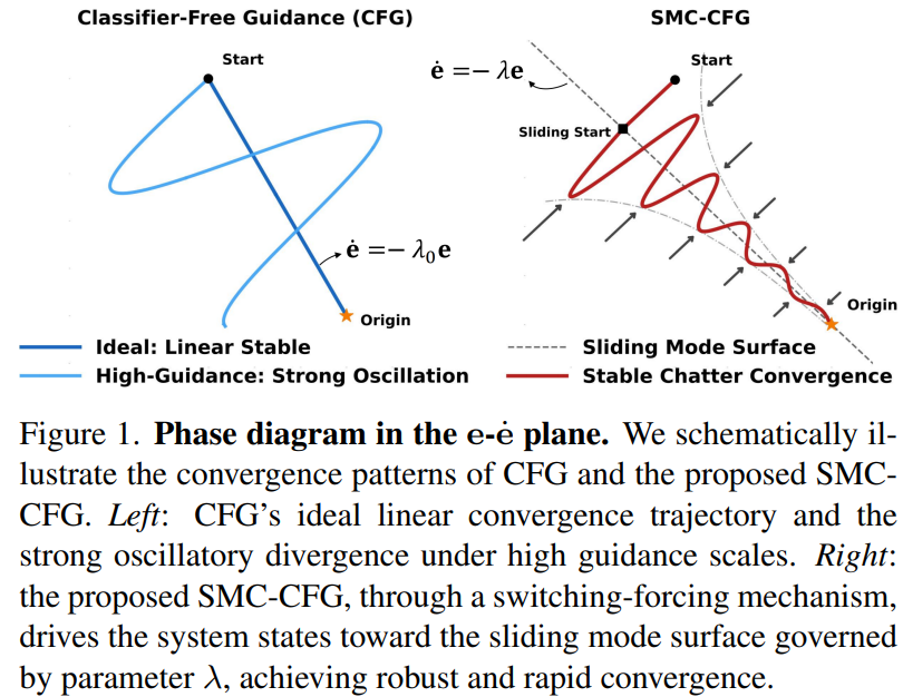 CFG与SMC-CFG的相图对比