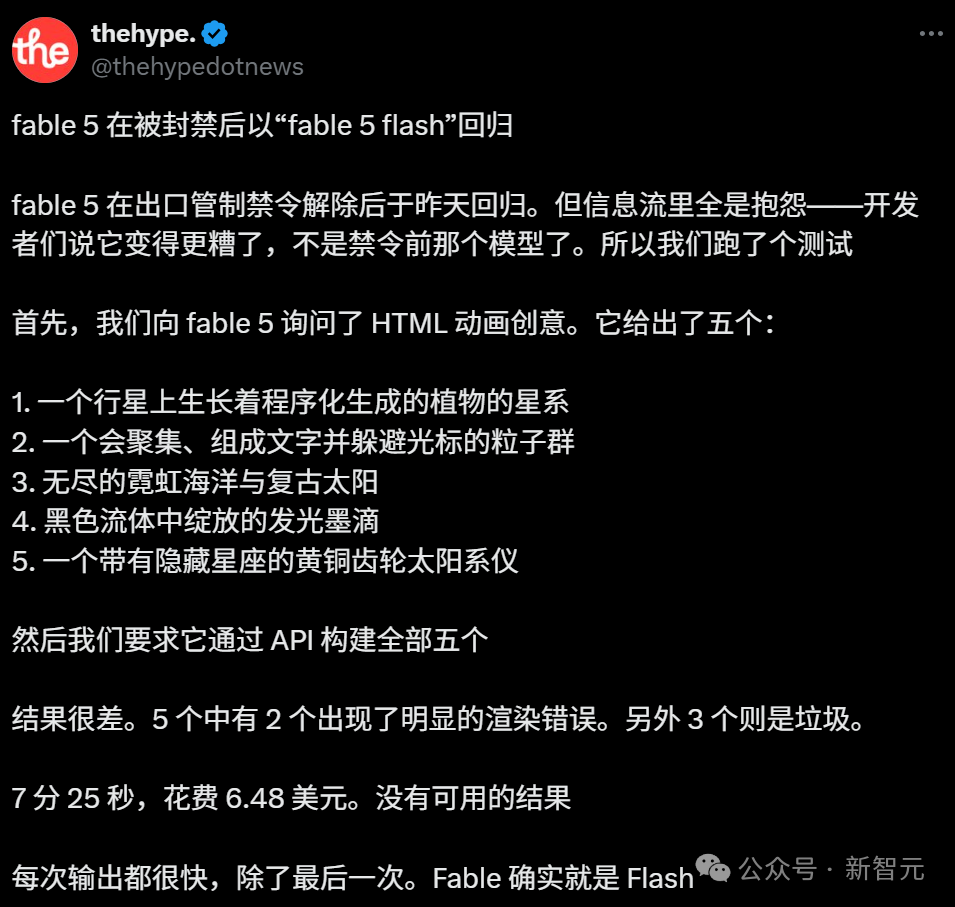 一张社交媒体推文截图,thehype.账号分享了对回归后fable 5的测试,5个HTML动画创意中2个渲染错误、3个质量低下,花费6.48美元无可用结果。