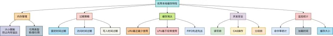 本地缓存核心特性思维导图