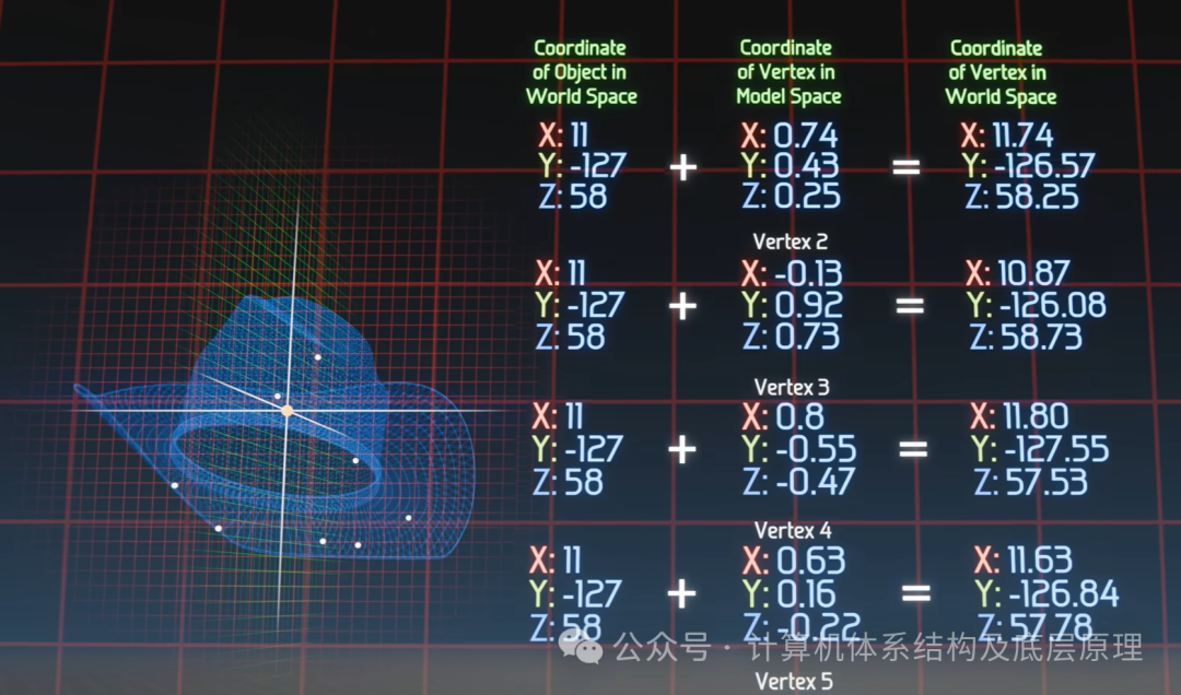 顶点坐标加法运算示例