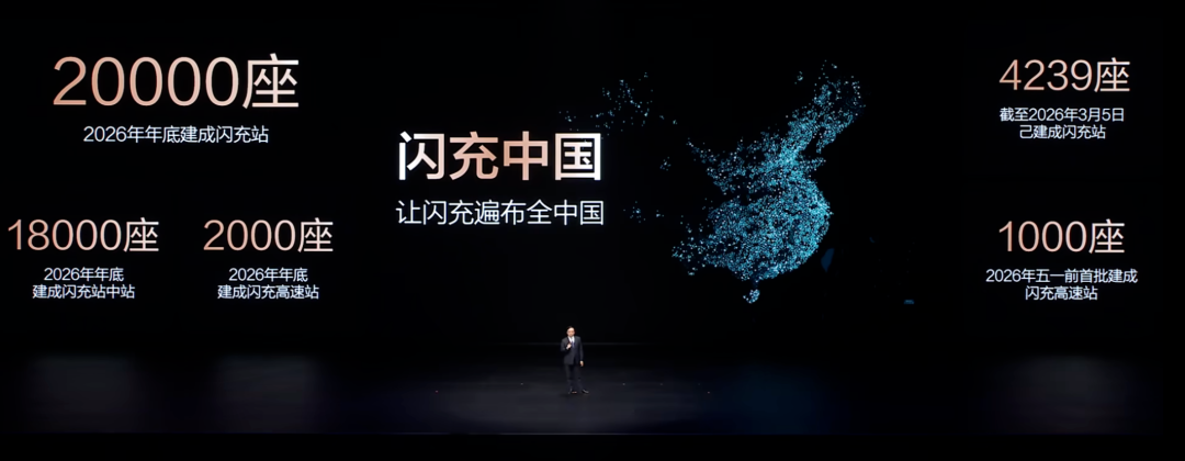 比亚迪闪充中国计划建设进度图