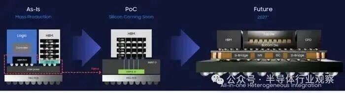 三星异构集成技术路线图