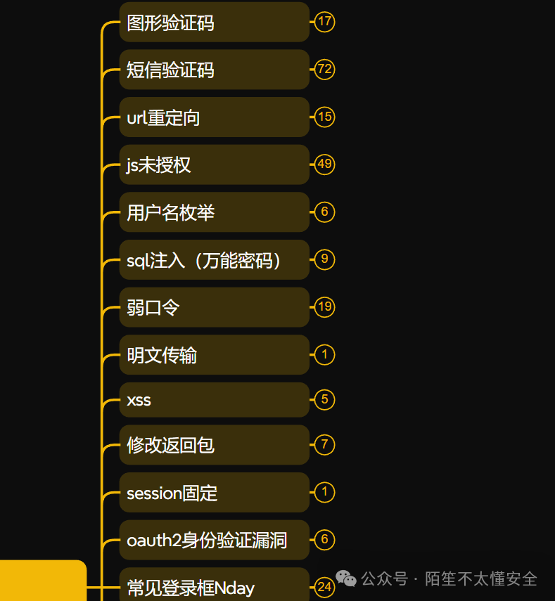 登录框常见漏洞测试思维导图