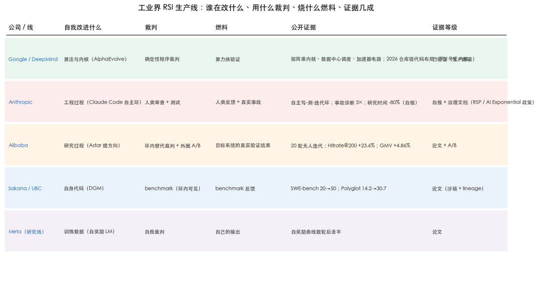 工业界 RSI 生产线对比表