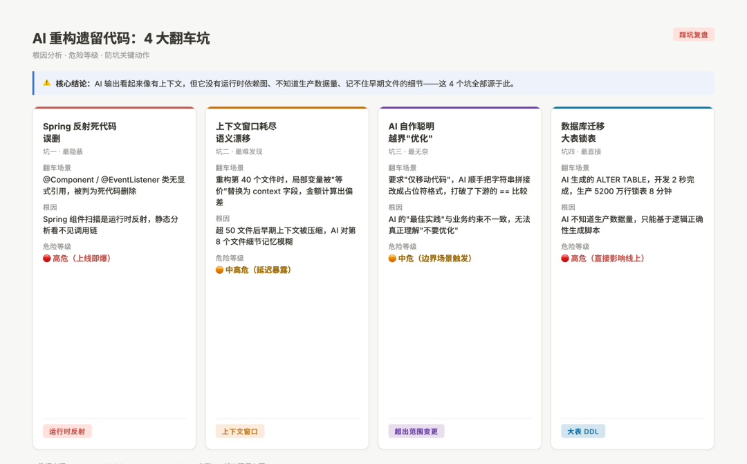 AI重构遗留代码四大翻车坑复盘与根因分析