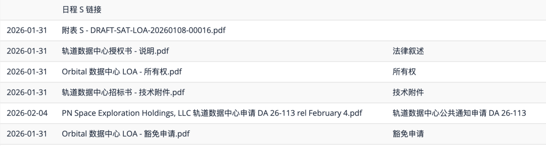 SpaceX轨道数据中心相关申请文件列表