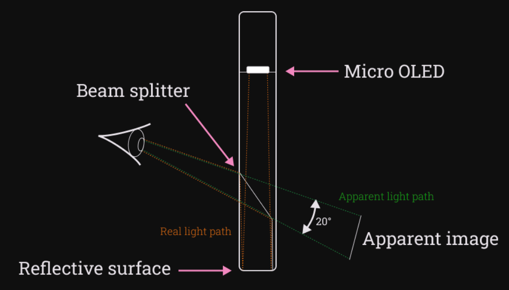 Micro OLED与分光镜光路设计图