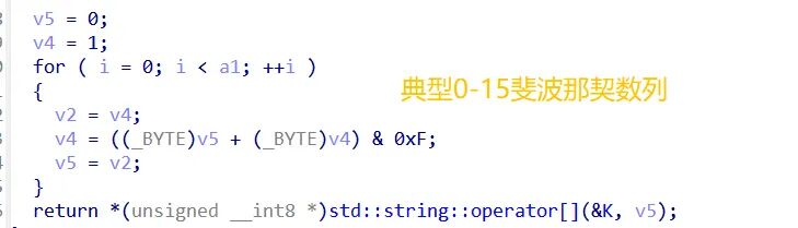 C++ 代码截图，显示变量初始化、for 循环结构和位运算操作，右侧有黄色标注文字"典型0-15斐波那契数列"