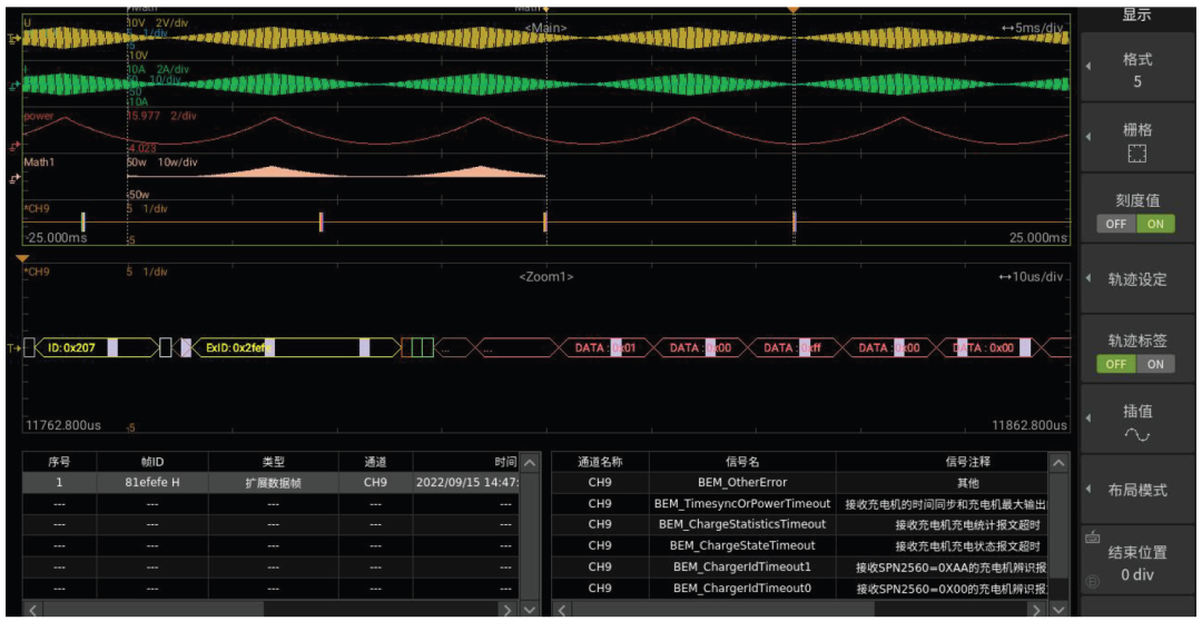 示波器软件界面，显示多通道波形和下方串行数据解码区域，列出了具体的信号名和注释