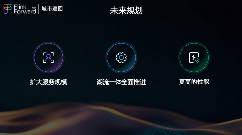 Fluss未来规划图