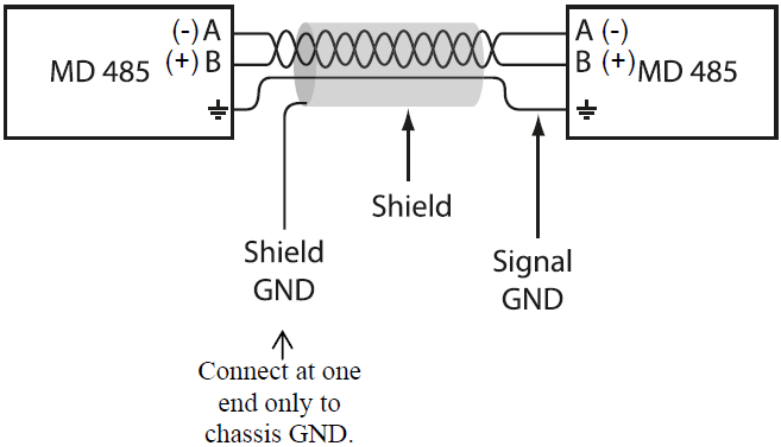 RS-485屏蔽接地接线示意图:Shield GND仅单端接机壳地
