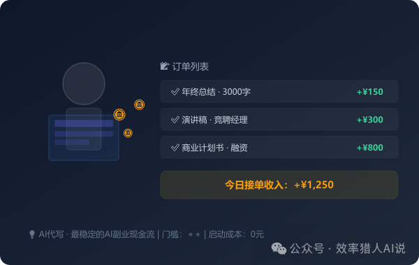 AI代写订单列表与收入案例