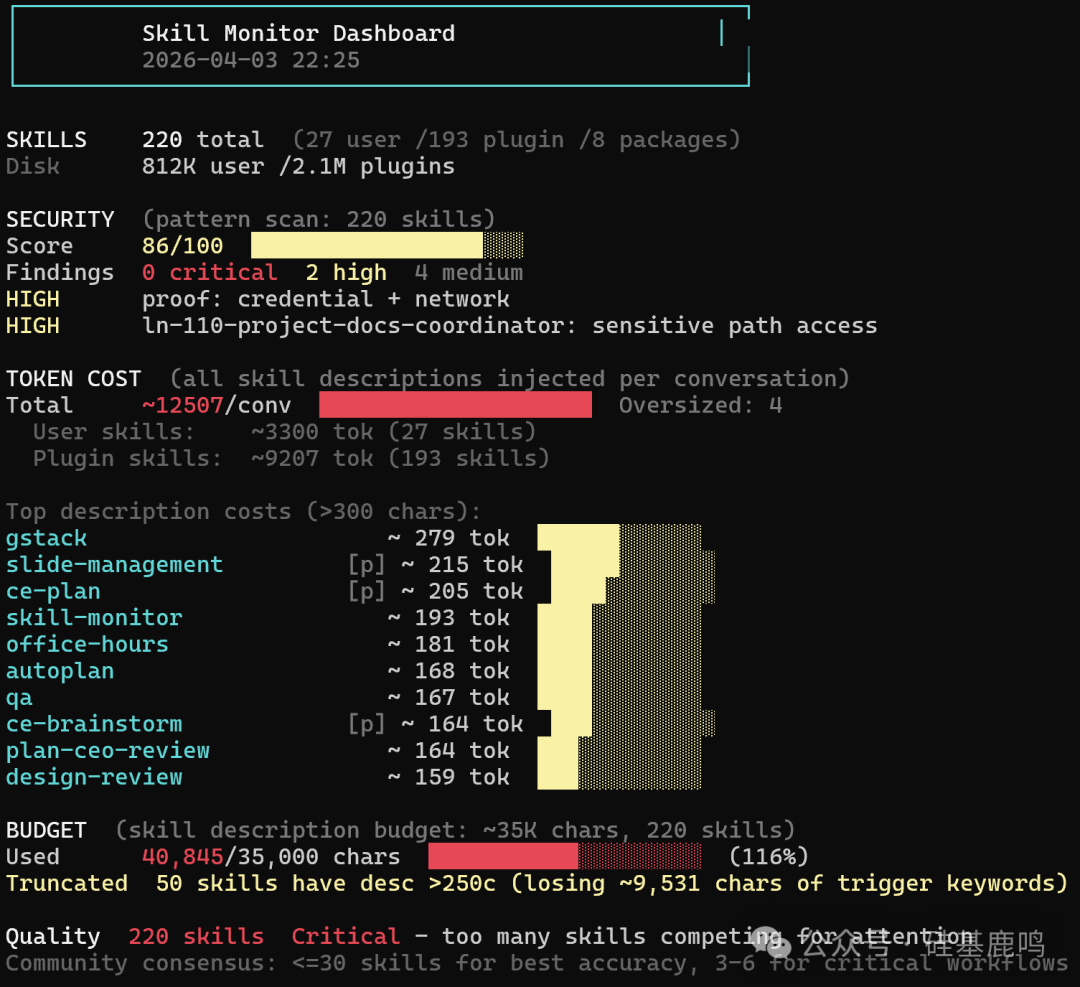 Skill Monitor仪表盘运行结果截图