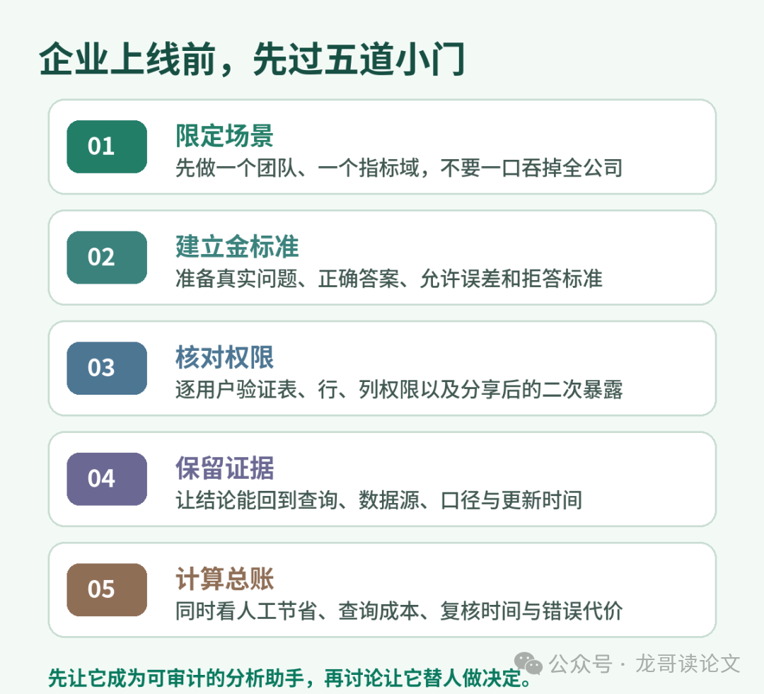 企业数据智能体上线检查清单