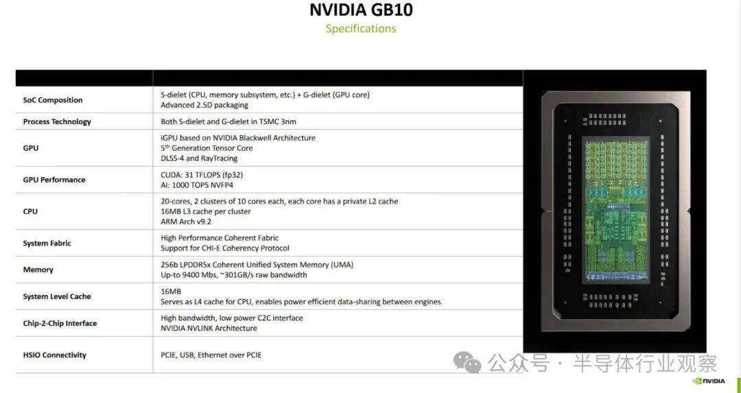 英伟达GB10规格参数与芯片示意图