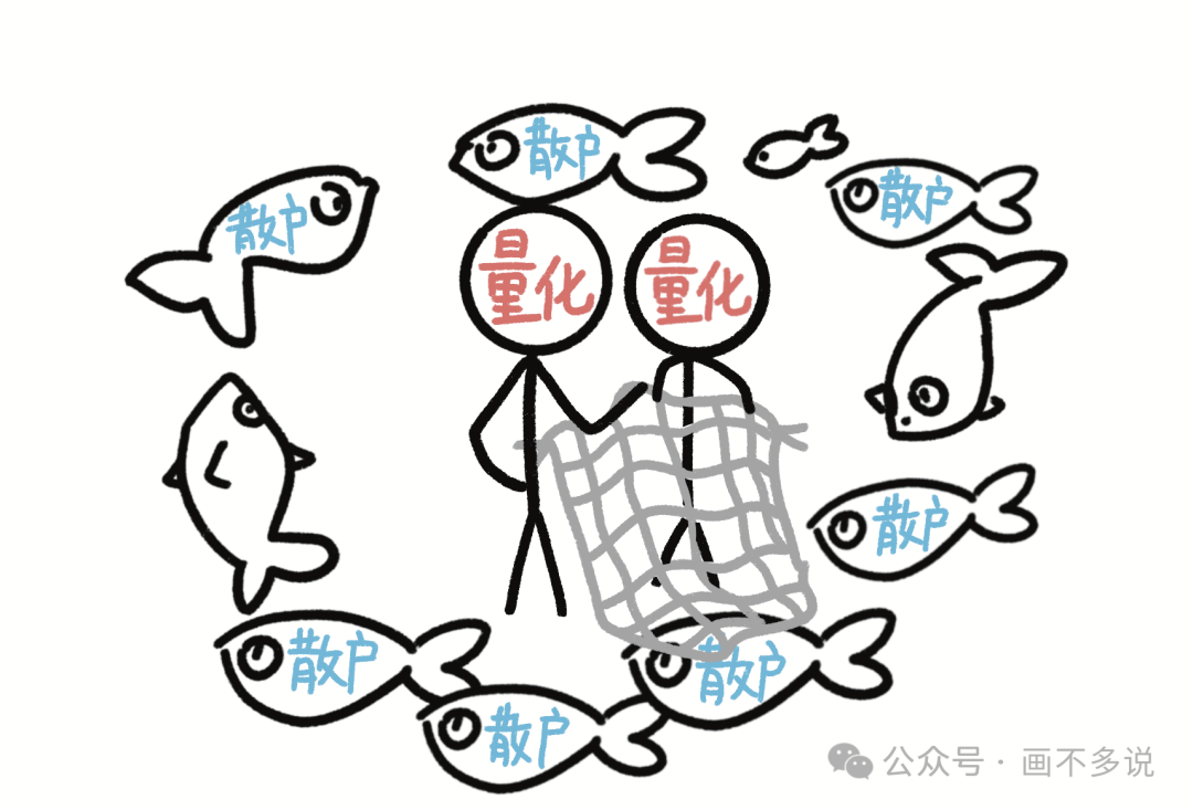 量化捕捞散户漫画