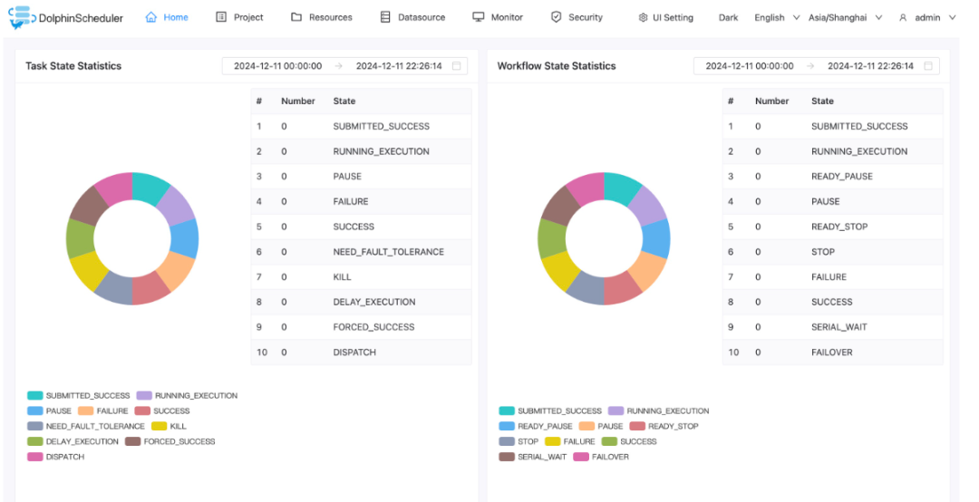 DolphinScheduler架构概览