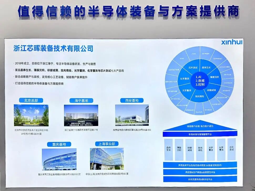 浙江芯晖装备技术有限公司企业介绍与技术架构展板