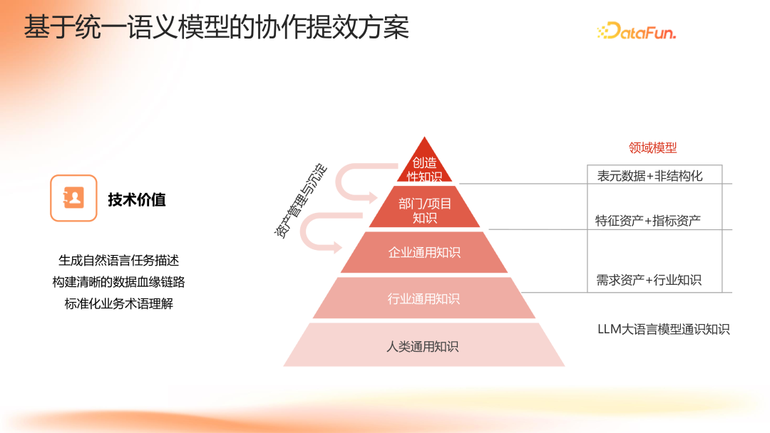 基于统一语义模型的协作提效方案