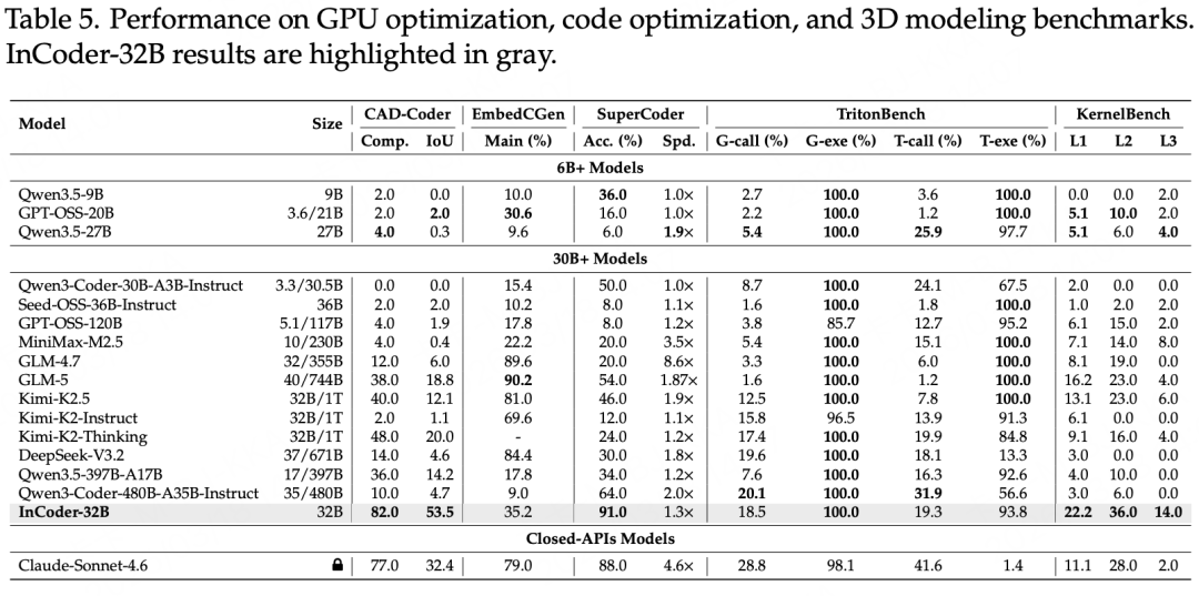 GPU优化、代码优化及3D建模基准测试表