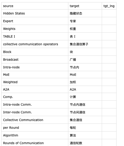 BabelDoc自动提取的术语表示例
