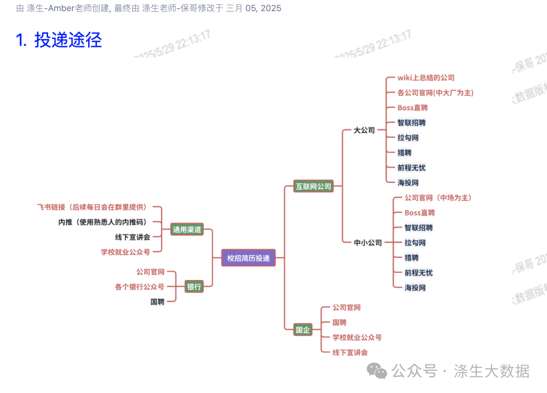 校招简历投递途径思维导图