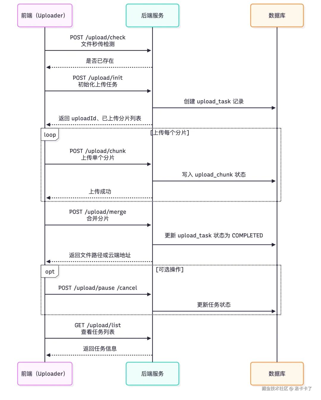 Untitled diagram-2025-11-10-031845.png