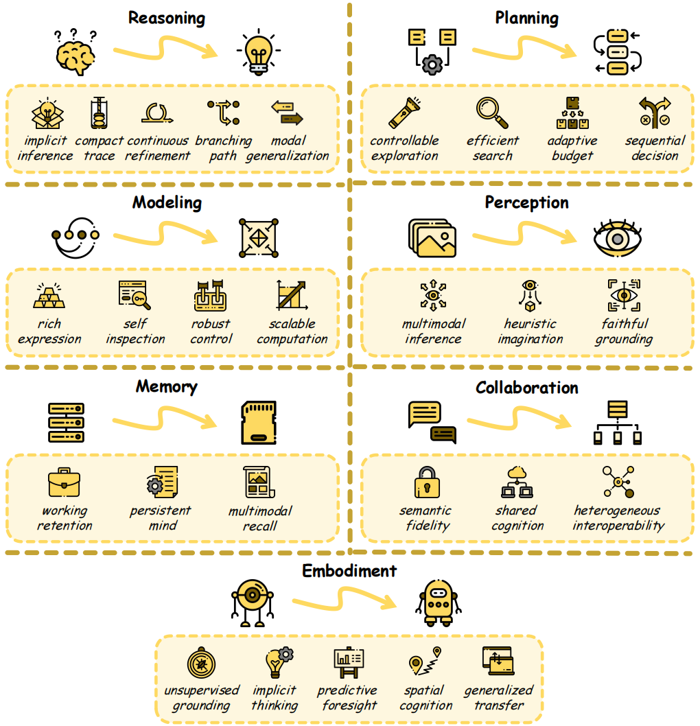 潜在空间七大核心能力详解