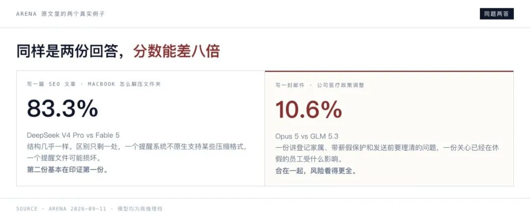 ARENA 概念相似度两个真实例子对比截图