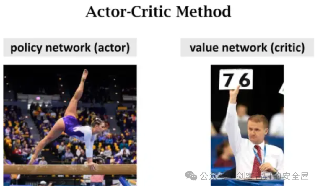 Actor-Critic 算法示意图：演员在平衡木上表演，裁判打分