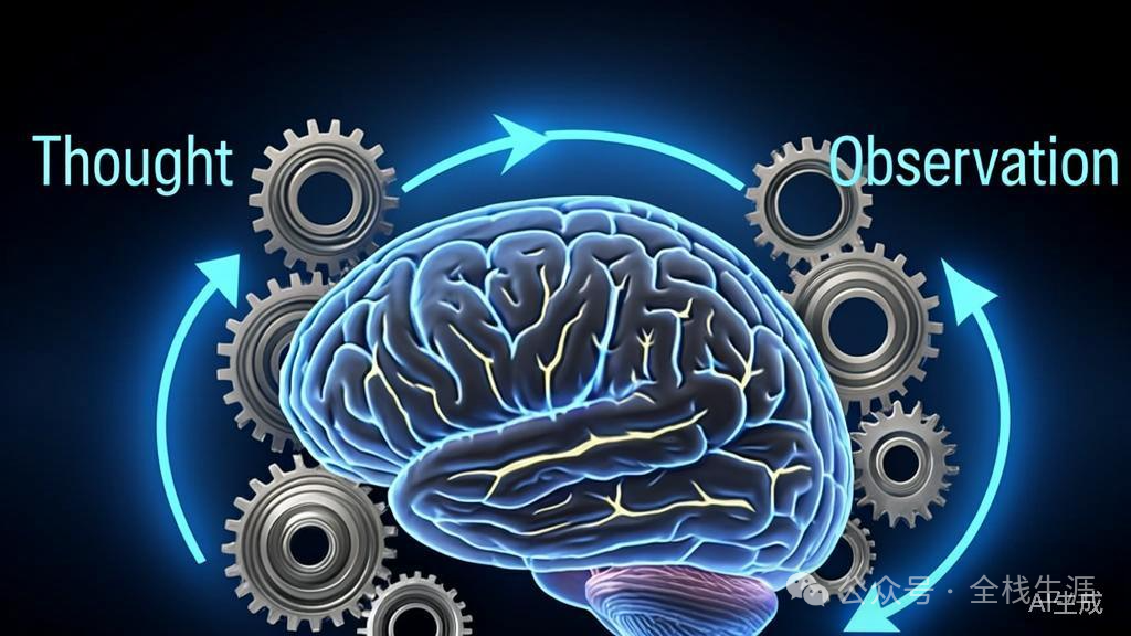 ReAct框架的推理与行动循环示意图