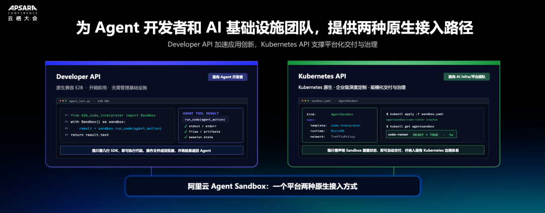 Agent Sandbox双API接入路径:Developer API与Kubernetes API